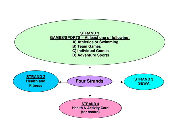 Nirmala Convent School